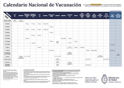 Esquemas con el cambio incorporado a partir de este año para la vacuna triple viral