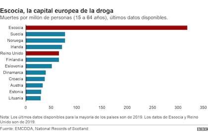Esta es la diferencia entre Escocia y el resto de los países europeos