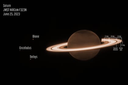 Esta imagen fue tomada como parte de la Observación de Tiempo Garantizado de Webb Programa 1247. El programa incluyó varias exposiciones muy profundas de Saturno, que fueron diseñadas para probar la capacidad del telescopio para detectar lunas débiles alrededor del planeta y sus anillos brillantes. (NASA, ESA, CSA, Matthew Tiscareno (Instituto SETI), Mateo Hedman (Universidad de Idaho), Maryame El Moutamid (Universidad de Cornell), Marcos Showalter (Instituto SETI), Leigh Fletcher (Universidad de Leicester), Heidi Hammel (AURA))