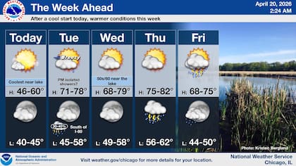 Esta semana se esperan temperaturas más cálidas en Chicago