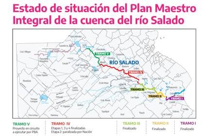 Estado de la situación del Plan Maestro