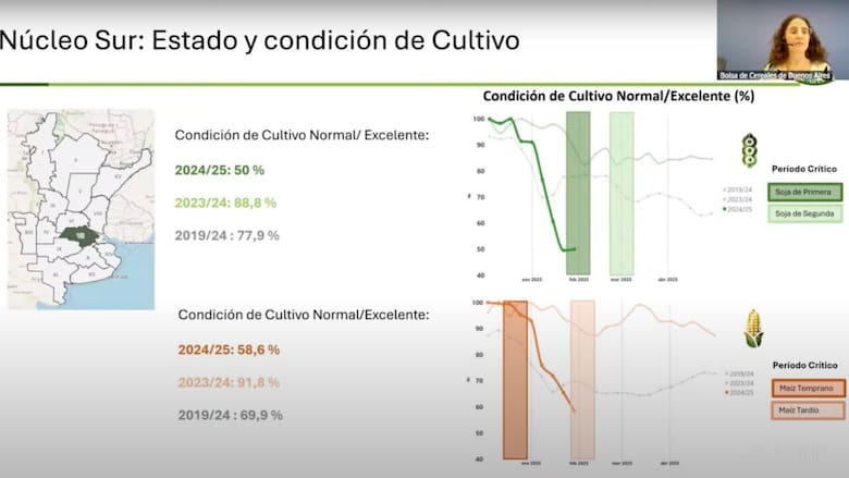 clima