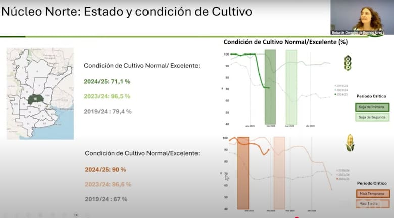 clima