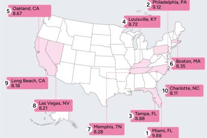 Estas son las diez ciudades más groseras de EEUU en 2024 de acuerdo a un estudio