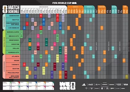 Estas son todas las sedes de EE.UU. para el Mundial 2026 (FIFA)