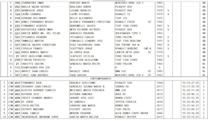 Este año el gran premio incorporó la división Contemporáneos, que reunió a diez coches de los últimos 40 años; el vencedor de ese grupo fue el más antiguo, un Peugeto 504 de 1994.