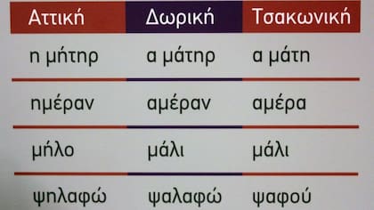 Este cuadro muestra la diferencia entre el griego antiguo, el dórico y el tsakonio, de izquierda a derecha