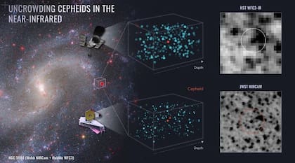 Este diagrama ilustra el poder combinado de los telescopios espaciales Hubble y Webb de la NASA para determinar distancias precisas a una clase especial de estrella variable que se utiliza para calibrar la tasa de expansión del universo