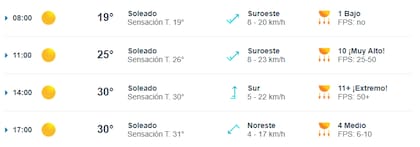 Este domingo la temperatura irá en ascenso