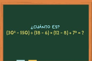 ¿Cuánto es (30² - 150) ÷ (18 - 6) × (12 - 8) + 7³? El reto matemático que solo una de cada diez personas acierta