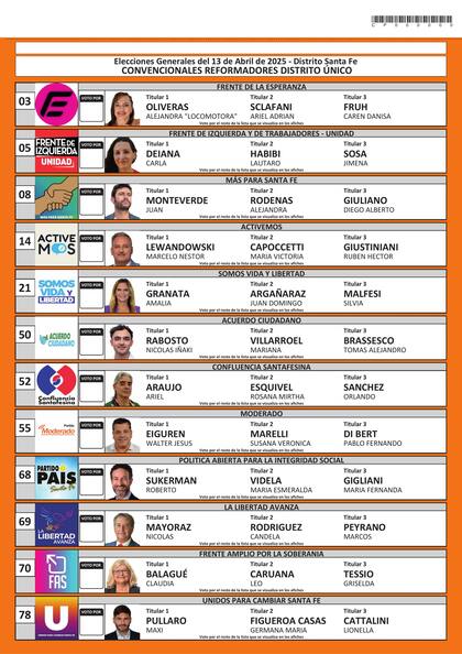 Este es el formato de Boleta Única de Papel que se usó en las PASO 2025 en Santa Fe
