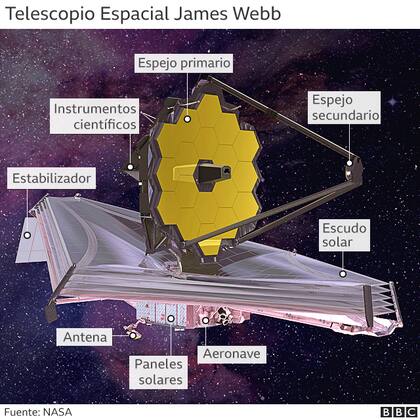 Este es el telescopio espacial James Webb