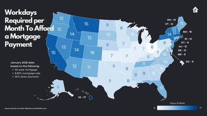 Este estudio reveló los días de trabajo requeridos por mes para realizar el pago de una hipoteca según el estado