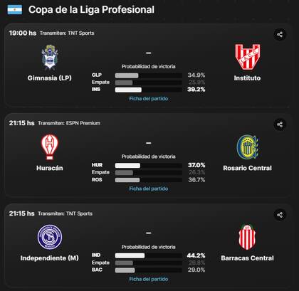 Este jueves arranca la octava fecha de la Copa de la Liga con tres partidos
