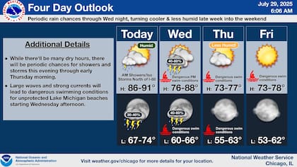 Este martes continuará el calor en Chicago