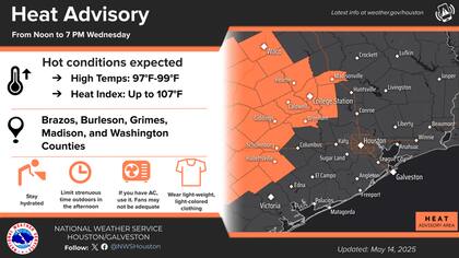 Este miércoles continúa el calor en Houston