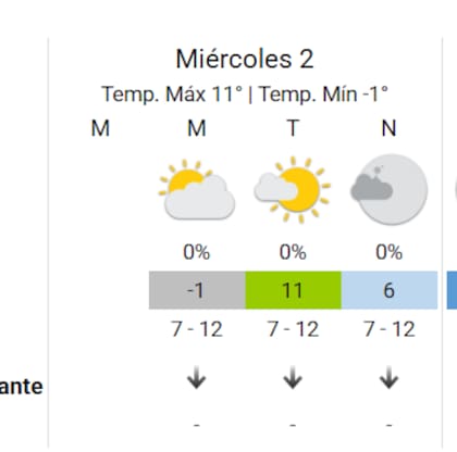 Este miércoles será el último día de la ola polar que empezó el lunes