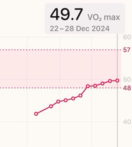Este valor depende de los hábitos de la persona (Foto: @dr.patricio.ochoa)