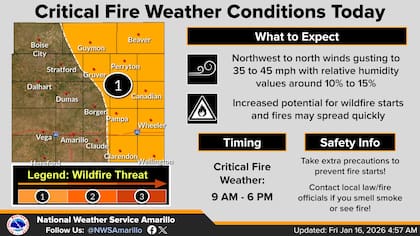 Este viernes se esperan condiciones climáticas críticas que podrían provocar incendios en el este y partes del norte de los Panhandles de Texas