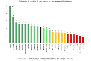 Estimación de cantidad de empresas por provincia cada 1000 habitantes