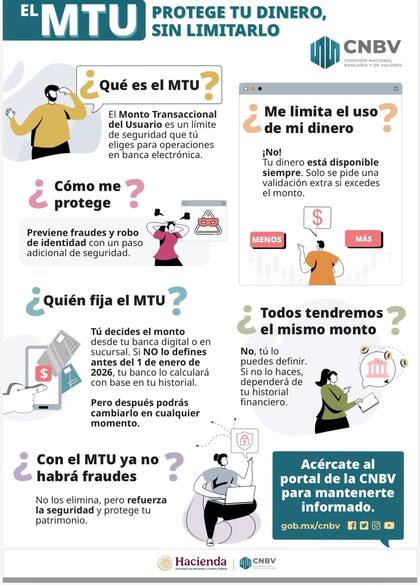 Esto dice la CNBV sobre el Monto Transaccional del Usuario