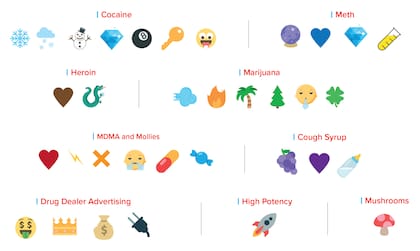 Estos son los Emojis más usados para vender droga en Estados Unidos según la DEA