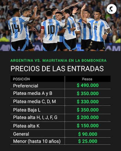 Estos son los precios de las entradas para ver a la selección argentina ante Mauritania