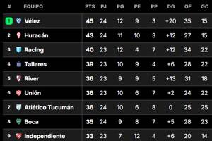 Estos son los primeros puestos de la Liga