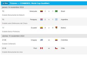 Estos son los resultados del jueves en la eliminatoria sudamericana