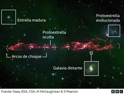 Estrella recién nacida