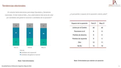 Estudio de Pérez Aramburú & Asociados
