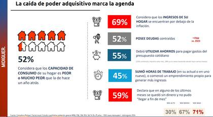 Estudio de Social Mood de agosto 2024