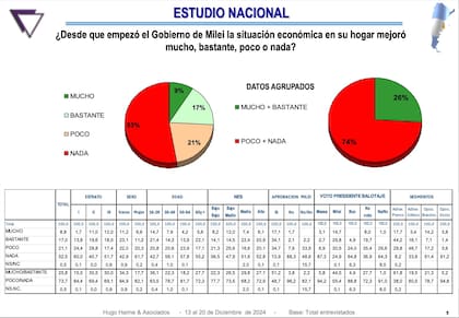 Estudio nacional sobre la citación económica del país
