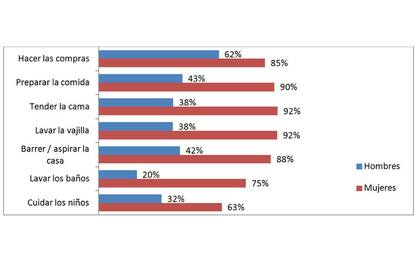 Estudio realizado por el Centro de Investigaciones Sociales (CIS) Voices! – Fundación UADE