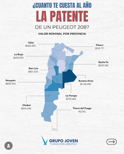 Estudio realizado por Fundación Libertad
