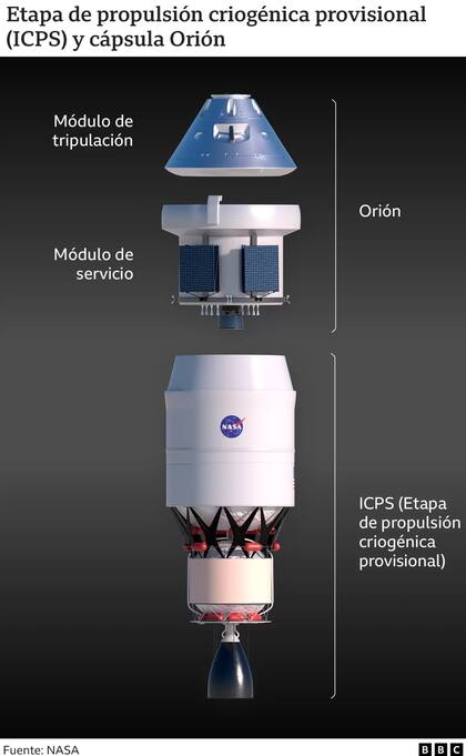 Etapa de propulsión