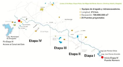 Etapas del Plan Maestro