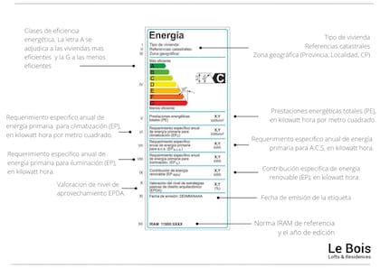 Etiqueta de eficiencia energética
