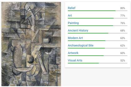 Etiquetas de la Google Cloud Vision API para Mujer con mandolina de Georges Braque
