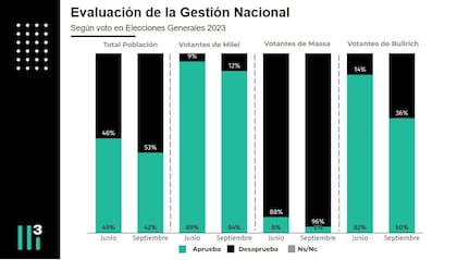 Evaluación de la gestión nacional