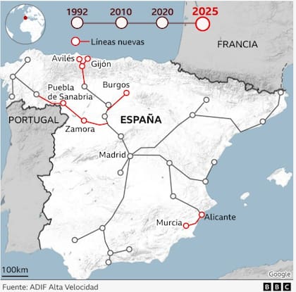 Evolucin de AVE a lo largo de los aos.