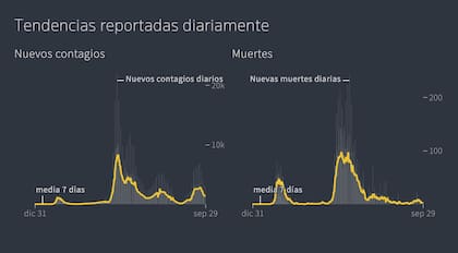 Evolución de contagios en Suiza (Fuente: Reuters)