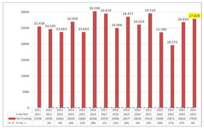 Evolución de la molienda entre enero y agosto