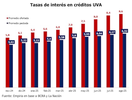 Evolución de la tasa pactada vs la tasa ofertada de los créditos hipotecarios