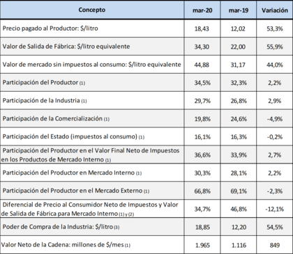Evolución de las variables del sector
