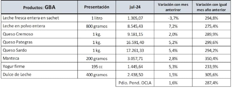 El renacer de la industria láctea en Argentina