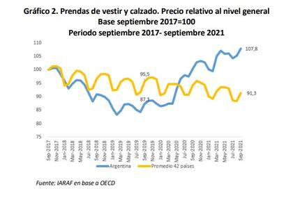 Evolución de los precios en la Argentina y el promedio de los restantes 42 países