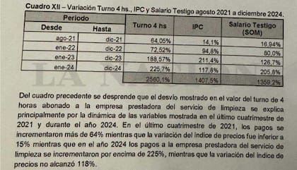 Evolución de los precios pagados a Linser
