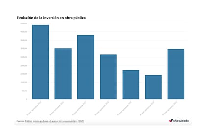 Evolución del salario real 2015-2021