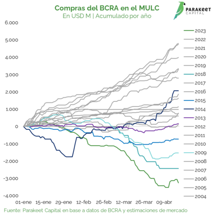 Explorando nuevos subsuelos